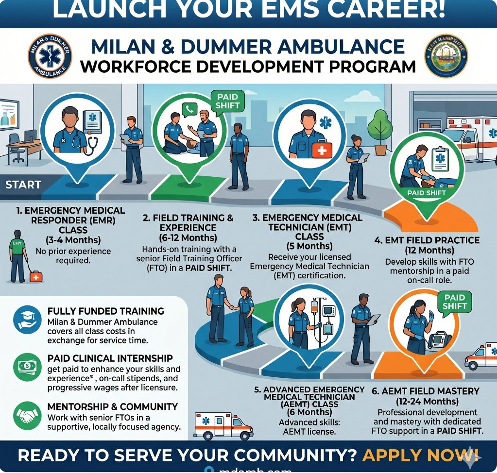 Workforce Development Career Roadmap Infographic